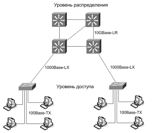 Informatikai hálózati rendszer ábrája